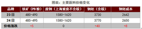 钢铁价格行情
