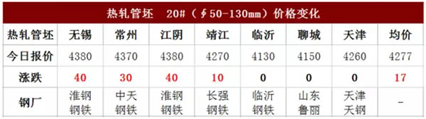 钢铁价格行情