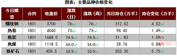 钢铁价格行情