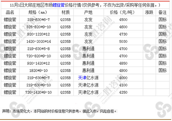 太邱庄地区螺旋管最新价格行情