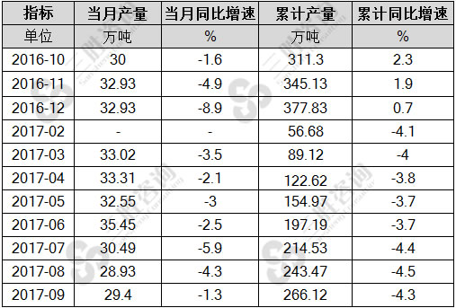 化学农药原药(折有效成分100%)产