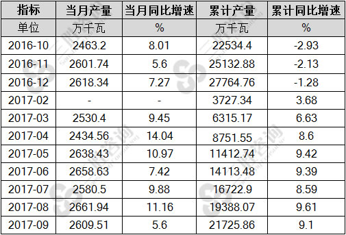 交流电动机产量