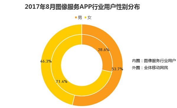 
图像服务应用市场分析
