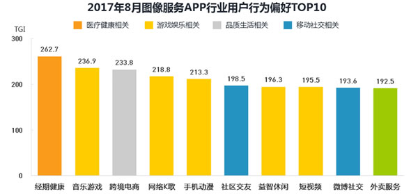 
图像服务应用市场分析
