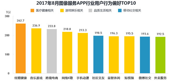 
图像服务应用市场分析
