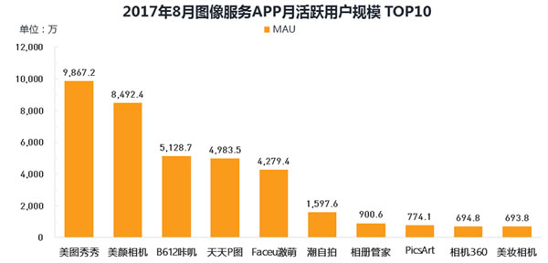 
图像服务应用市场分析
