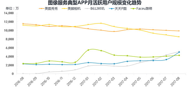 
图像服务应用市场分析
