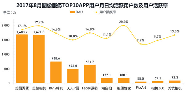 
图像服务应用市场分析
