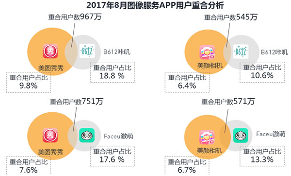 
图像服务应用市场分析
