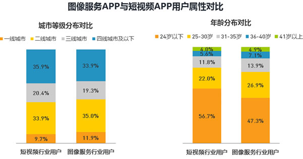 
图像服务应用市场分析
