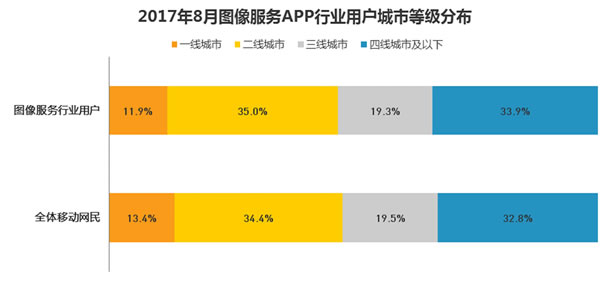 
图像服务应用市场分析
