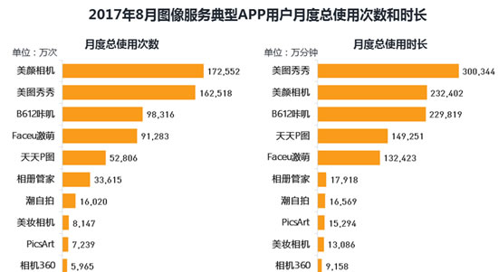 
图像服务应用市场分析
