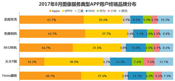 
图像服务应用市场分析
