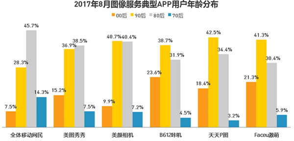 
图像服务应用市场分析
