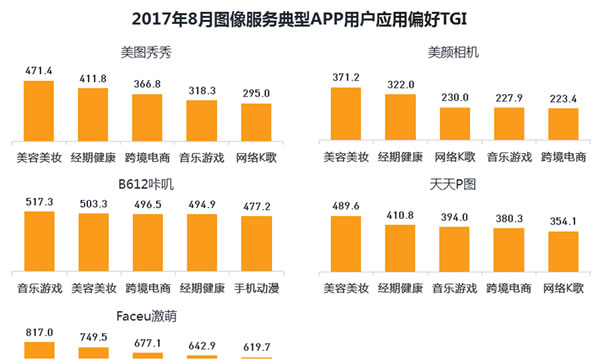 
图像服务应用市场分析
