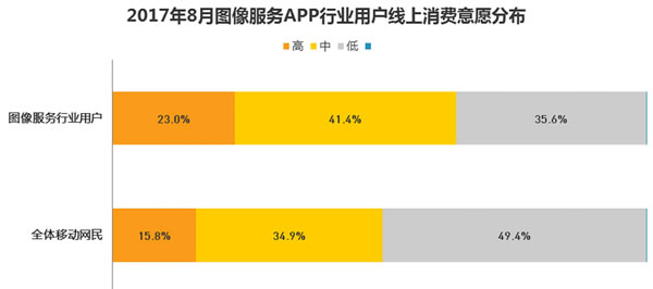 
图像服务应用市场分析
