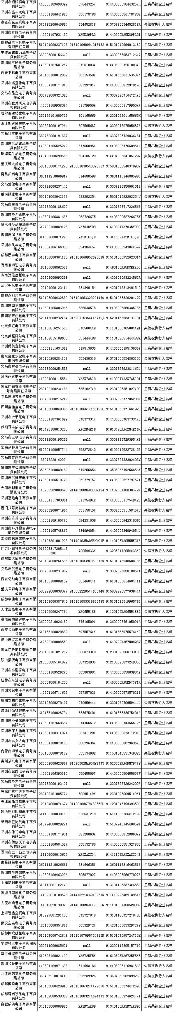 失信电商