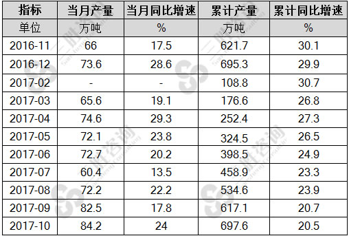 液化天然气