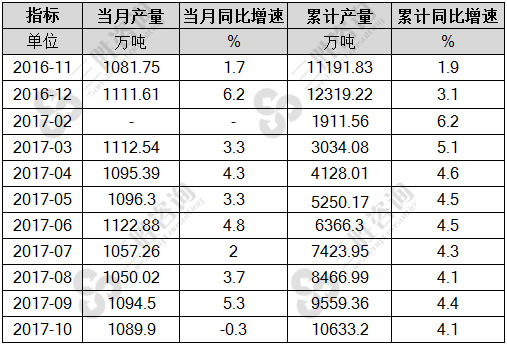 机制纸及纸板