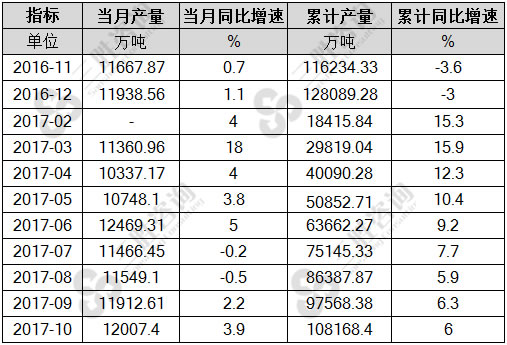 铁矿石原矿