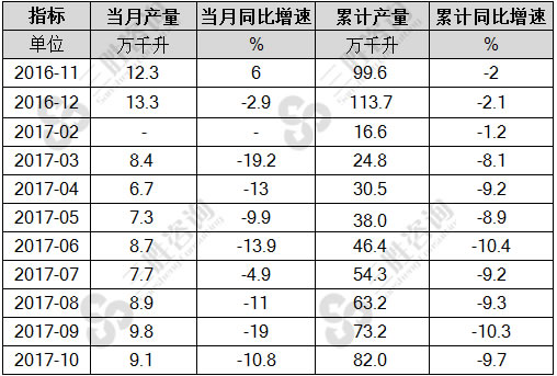 葡萄酒