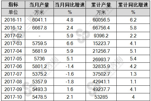 蚕丝及交织机织物