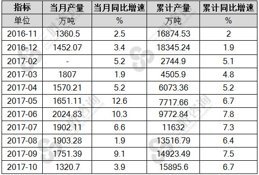 软饮料