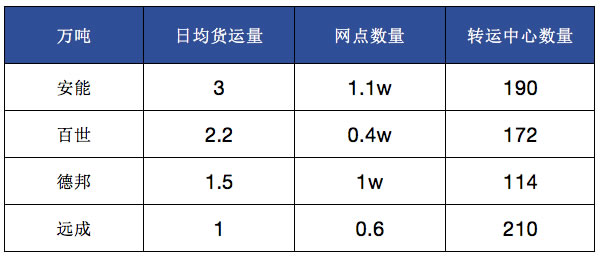快递