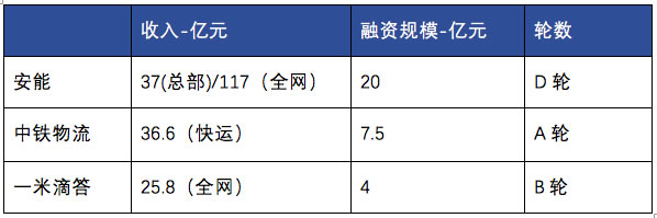 快递