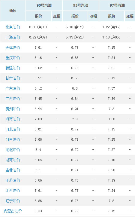 汽油