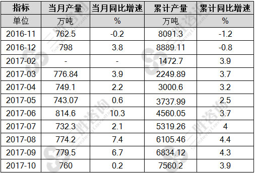 硫酸