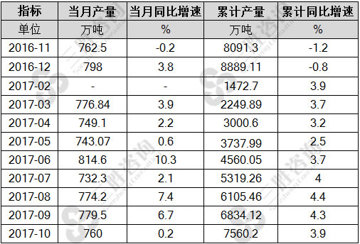 硫酸