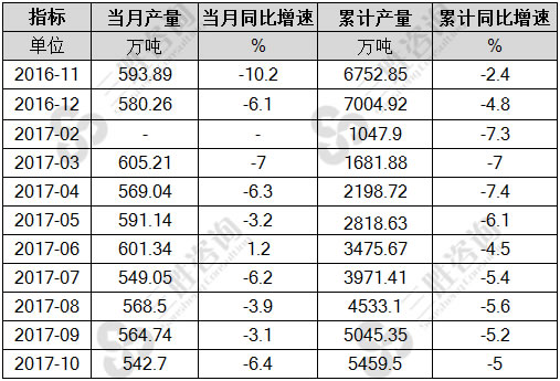 农用氮磷钾化学肥料