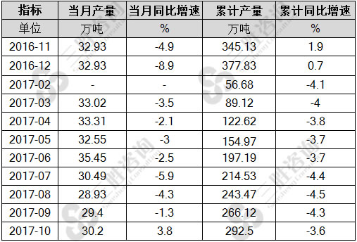 化学农药原药