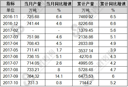 初级形态的塑料