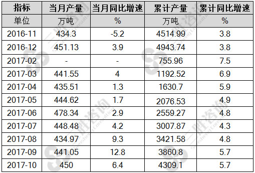 化学纤维