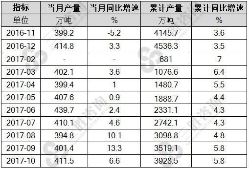 合成纤维