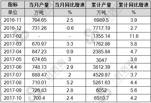 塑料制品