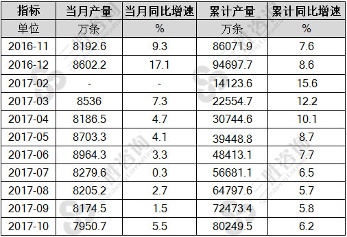 橡胶轮胎外胎