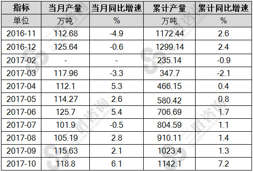 合成洗涤剂