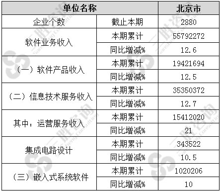 软件和信息技术服务