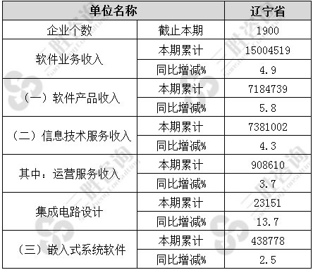 软件和信息技术服务