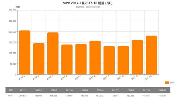 MPV