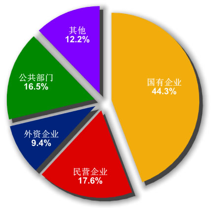 机电产品