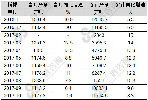 中厚宽钢带