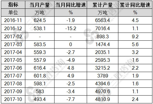 焊接钢管