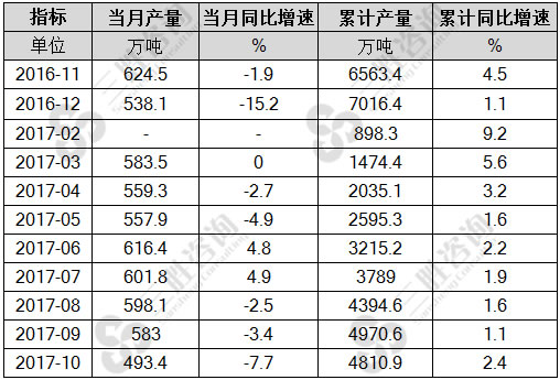 焊接钢管