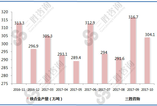 铁合金