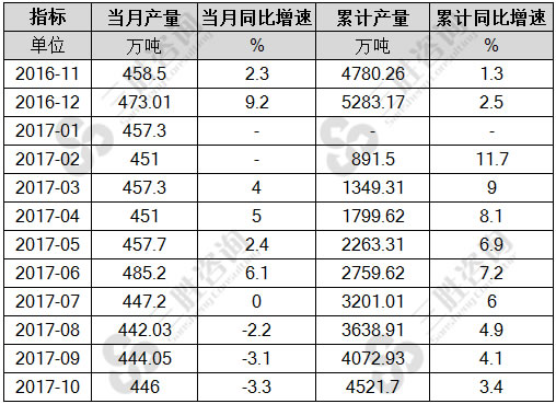 有色金属