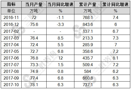精炼铜